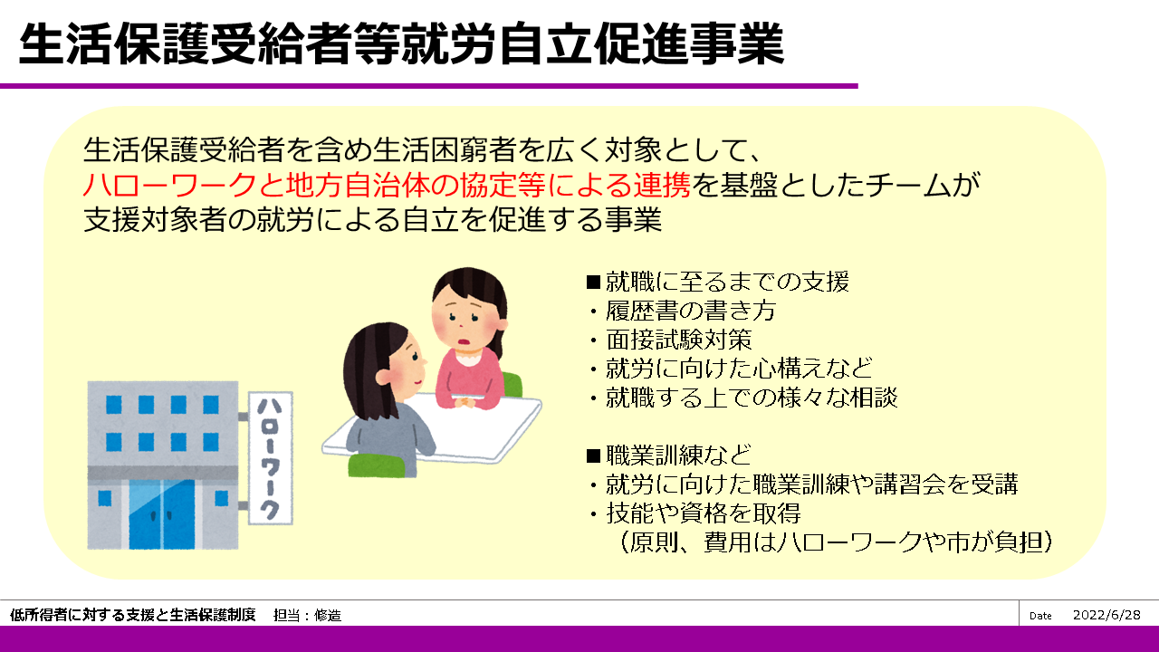 第33回 問題067 低所得者に対する支援を生活保護制度 【社会福祉士 国 