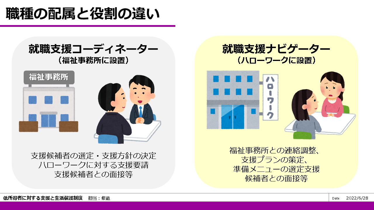 第33回 問題067 低所得者に対する支援を生活保護制度 【社会福祉士 国 