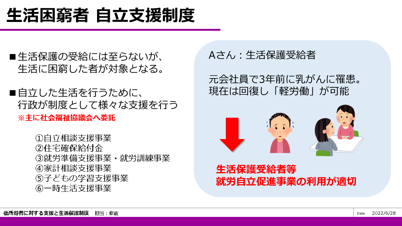 第33回 問題067 低所得者に対する支援を生活保護制度 【社会福祉士 国 